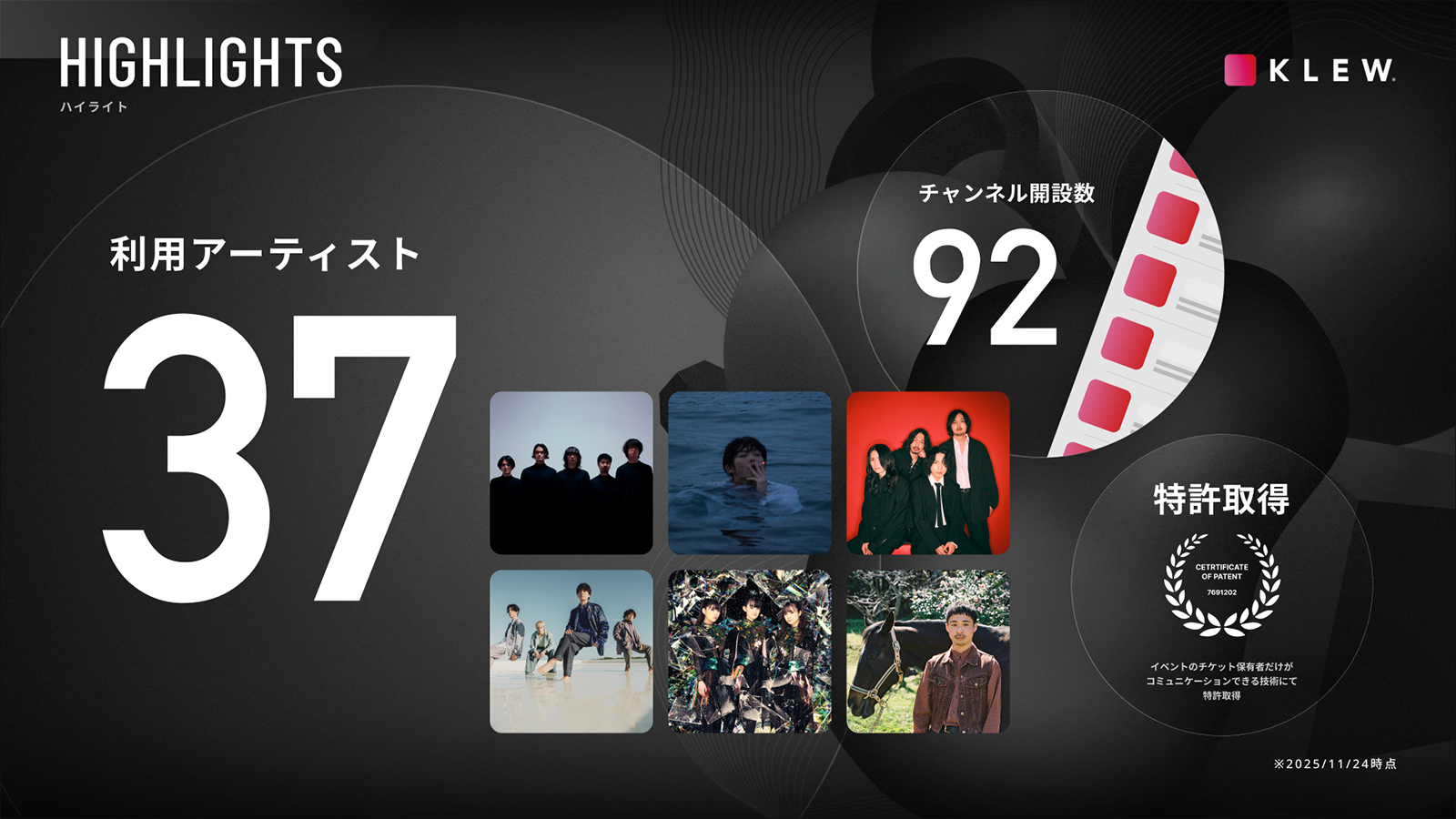 “KLEW,” a Communication Service for Live Attendees, Marks Its First Year with Adoption by 37 Artists and 92 Channels.
Releases 1st Anniversary Infographics Featuring Comments from Artists Including Ohzora Kimishima and The Novembers.