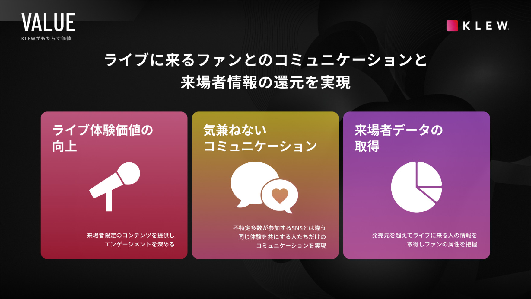 “KLEW,” a Communication Service for Live Attendees, Marks Its First Year with Adoption by 37 Artists and 92 Channels.
Releases 1st Anniversary Infographics Featuring Comments from Artists Including Ohzora Kimishima and The Novembers.