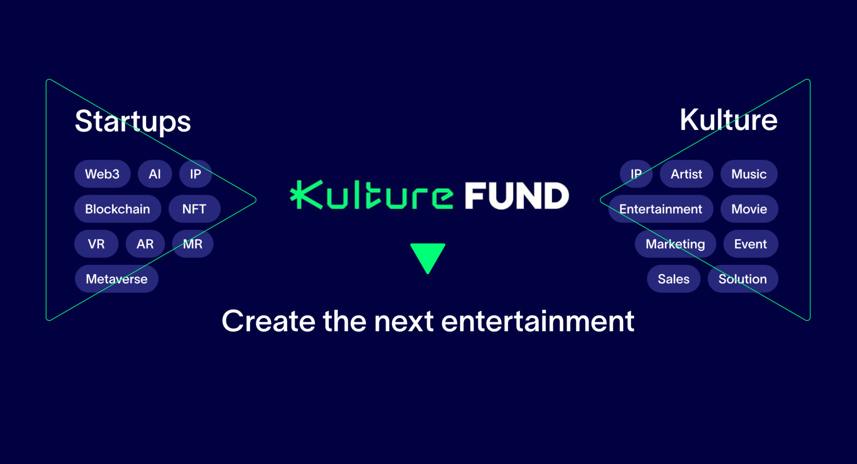 KultureFUND Invests in “PARTY STARTUP STUDIO FUND”