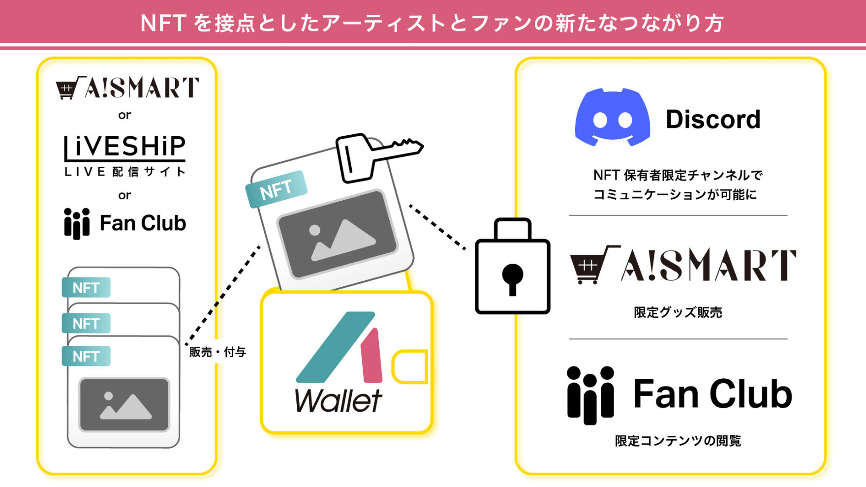 Kulture Developed BABYMETAL's ″THE ONE ID (NFT)″ as NFT-Based Membership 
and Established ″THE ONE Discord″, A New Community Linked with NFT