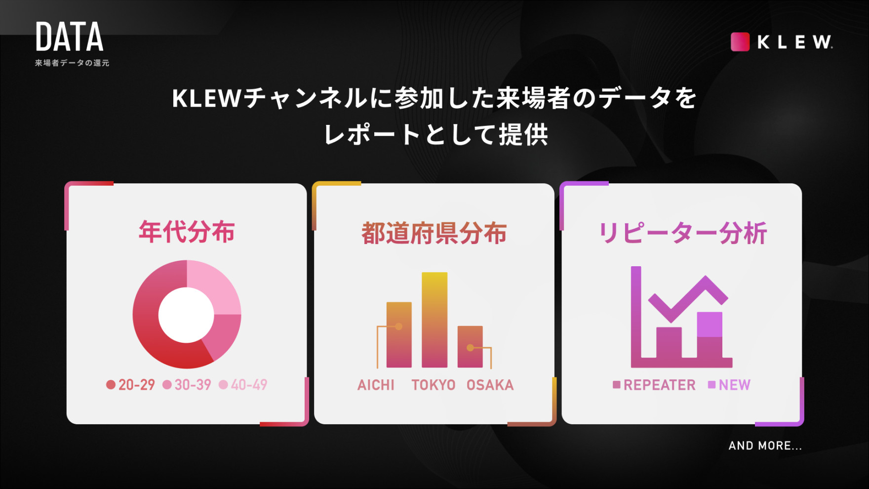 ライブ来場者向けコミュニケーションサービス「KLEW」
サービス開始から1年で37組・92チャンネルに導入
君島大空、The Novembersら利用アーティストのコメントを掲載した
1周年インフォグラフィックを公開