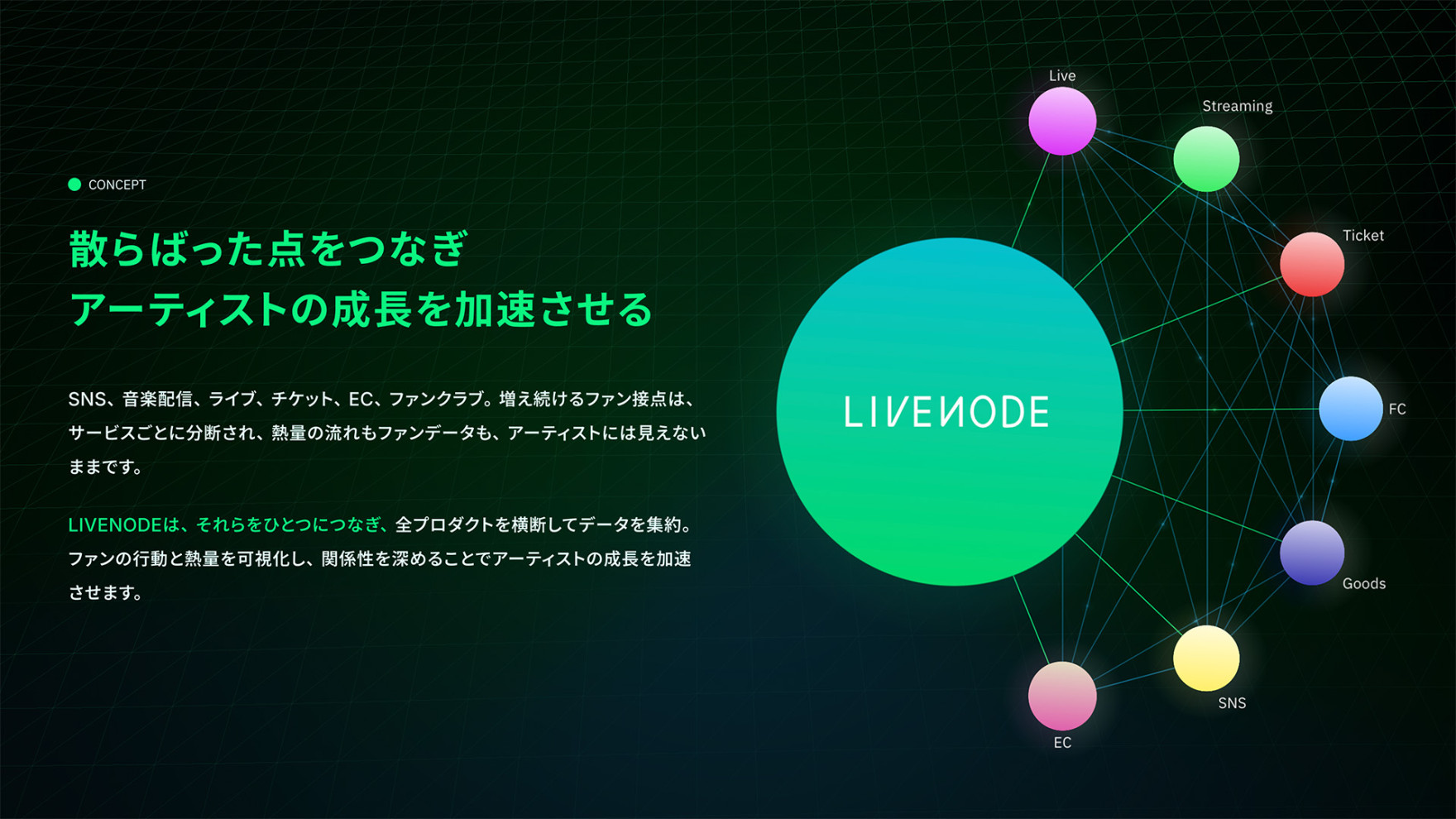 アーティストの成長を支えるプラットフォーム「LIVENODE」を発表
チケット販売サービス「LIVENODE TICKET」をローンチ