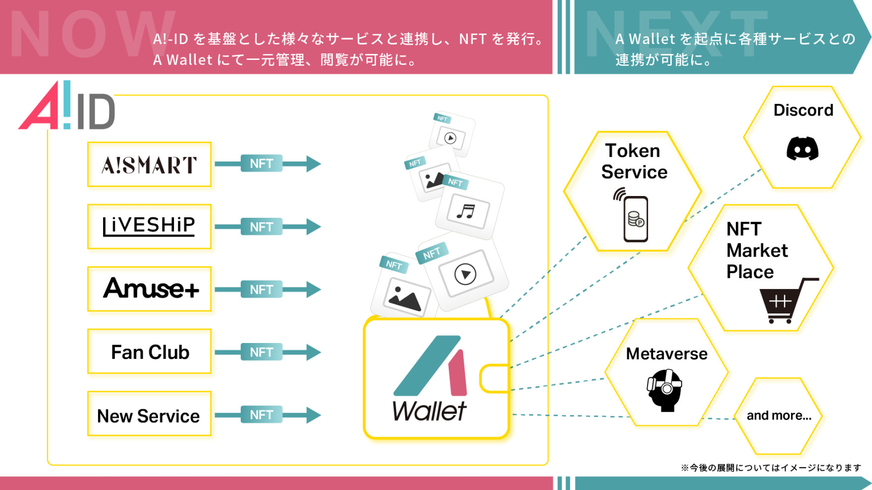 第一弾プロジェクト「A Wallet」をリリース